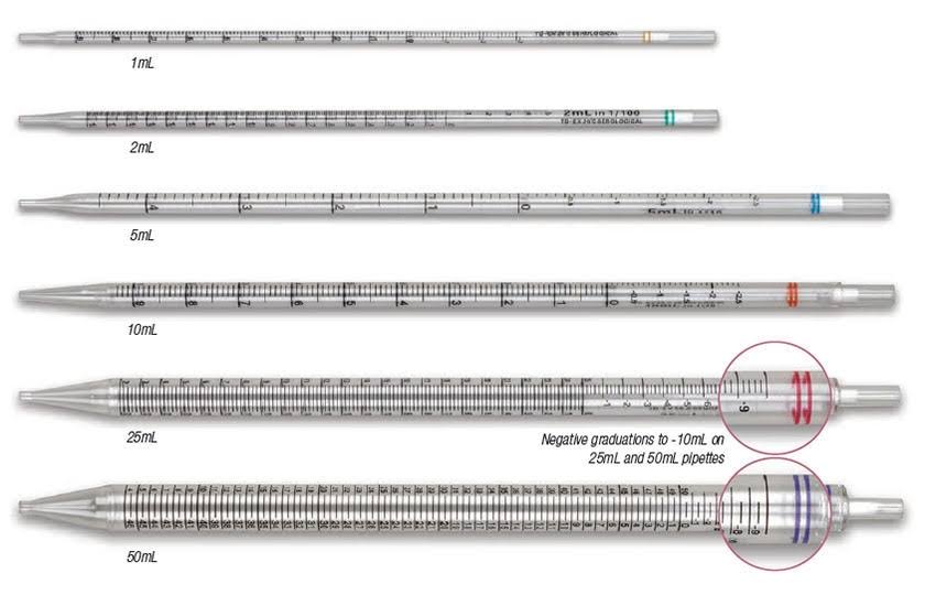 10 mL Sterile Serological Pipette N480783