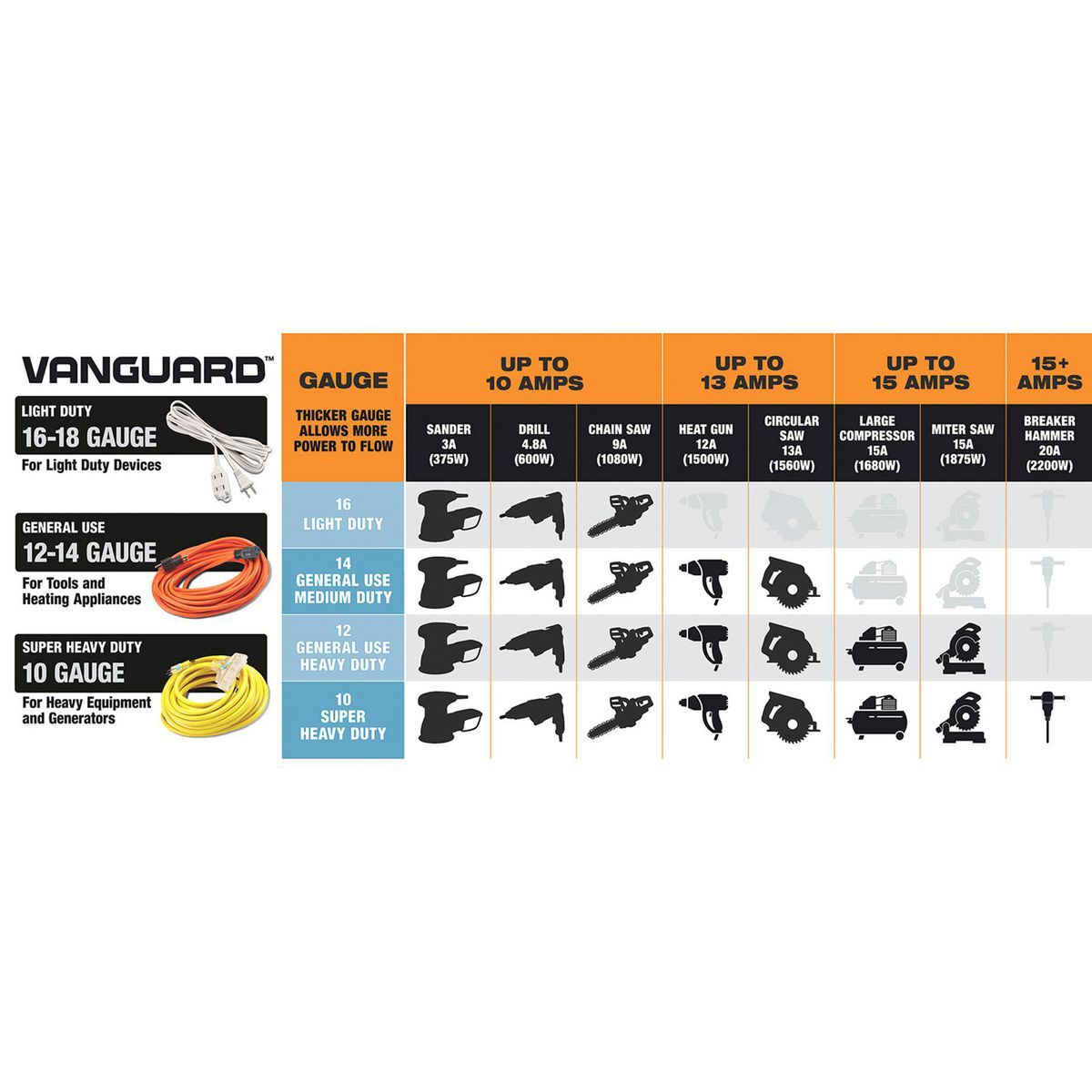 100 ft. 12/3 Gauge Outdoor Extension Cord, Orange R419